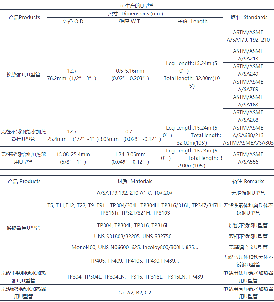 鎳合金U形管